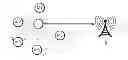 Fig. 01 - Automatic ad-hoc network of mobile devices