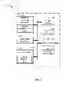 Fig. 07 - Methods and apparatus for voice domain operation