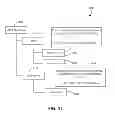 Fig. 11 - Service layer resource propagation across domains