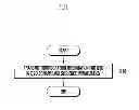 Fig. 06 - Scrambling sequence generation method and apparatus for use in device-to-device communication