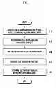 Fig. 07 - Scrambling sequence generation method and apparatus for use in device-to-device communication