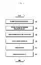 Fig. 08 - Scrambling sequence generation method and apparatus for use in device-to-device communication
