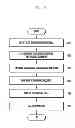 Fig. 09 - Scrambling sequence generation method and apparatus for use in device-to-device communication