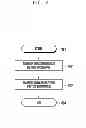 Fig. 09 - Method and apparatus for power control and multiplexing for device to device communication in wireless cellular communication system