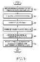 Fig. 04 - Method and apparatus for transmitting and receiving control information to randomize inter-cell interference in a mobile communication system