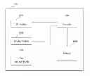 Fig. 01 - Method of transmitting and receiving signal to and from network at UE in wireless communication system and apparatus for the same