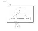 Fig. 02 - Method of transmitting and receiving signal to and from network at UE in wireless communication system and apparatus for the same
