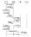 Fig. 01 - Method for performing handover, user equipment, base station, and radio communication system