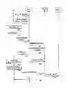 Fig. 02 - Method for performing handover, user equipment, base station, and radio communication system