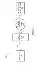 Fig. 02 - Establishing secure connection between mobile computing device and wireless hub using security credentials obtained from remote security credential server