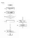 Fig. 07 - Transmitting apparatus, receiving apparatus, transmitting method and receiving method that wirelessly communicate with each other using plurality of antennas