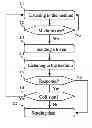 Fig. 01 - Method for managing access to a shared communication medium