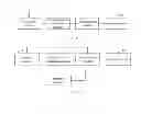 Fig. 06 - Handling Method and Device for Cell Concatenation