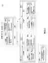 Fig. 06 - Directed route load/store packets for distributed switch initialization