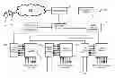 Fig. 01 - Customer controlled video network