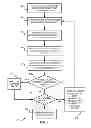 Fig. 06 - Customer controlled video network