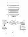 Fig. 08 - Customer controlled video network