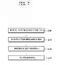 Fig. 08 - Method and apparatus for signaling image information, and decoding method and apparatus using same