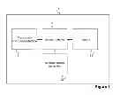 Fig. 02 - Device and method for generating keys with enhanced security for fully homomorphic encryption algorithm