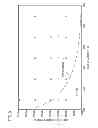 Fig. 08 - Long light metal billet and method for manufacturing the same