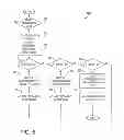 Fig. 07 - Multiple spool turbocharger