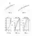 Fig. 04 - AEROFOIL FOR AXIAL-FLOW MACHINE