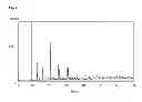 Fig. 02 - Process for the direct synthesis of Cu containing zeolites having CHA structure