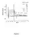Fig. 06 - Fibroblast Growth Factor Receptor-Derived Peptides Binding to NCAM