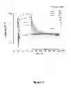 Fig. 07 - Fibroblast Growth Factor Receptor-Derived Peptides Binding to NCAM