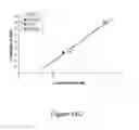 Fig. 49 - Antibodies against the ectodomain of ERBB3 and uses thereof