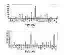 Fig. 03 - HUMAN CTLA-4 ANTIBODIES AND THEIR USES
