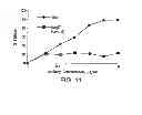 Fig. 14 - HUMAN CTLA-4 ANTIBODIES AND THEIR USES