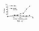 Fig. 15 - HUMAN CTLA-4 ANTIBODIES AND THEIR USES