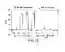 Fig. 20 - HUMAN CTLA-4 ANTIBODIES AND THEIR USES
