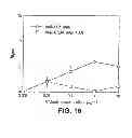 Fig. 21 - HUMAN CTLA-4 ANTIBODIES AND THEIR USES