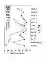 Fig. 23 - HUMAN CTLA-4 ANTIBODIES AND THEIR USES