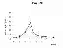 Fig. 04 - Acute hepatic insufficiency depressant and method for evaluating drug efficacy thereof