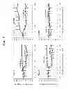 Fig. 05 - Acute hepatic insufficiency depressant and method for evaluating drug efficacy thereof
