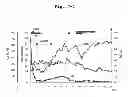 Fig. 08 - Acute hepatic insufficiency depressant and method for evaluating drug efficacy thereof