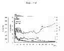 Fig. 09 - Acute hepatic insufficiency depressant and method for evaluating drug efficacy thereof