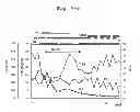 Fig. 10 - Acute hepatic insufficiency depressant and method for evaluating drug efficacy thereof