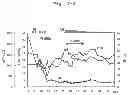 Fig. 11 - Acute hepatic insufficiency depressant and method for evaluating drug efficacy thereof