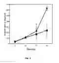 Fig. 04 - Method of treating inflammation using human immunosuppressive protein