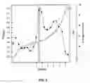 Fig. 06 - Method of treating inflammation using human immunosuppressive protein