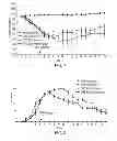 Fig. 02 - Method for treating intestinal fibrosis