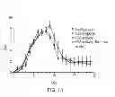 Fig. 07 - Method for treating intestinal fibrosis