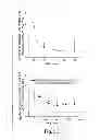 Fig. 09 - Methods and products for in vivo enzyme profiling