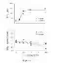 Fig. 04 - ENHANCING COAGULATION OR REDUCING FIBRINOLYSIS