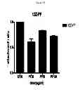 Fig. 09 - Pharmaceutical composition comprising extract of for prevention and treatment of endometriosis