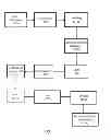 Fig. 02 - Microalgal flour